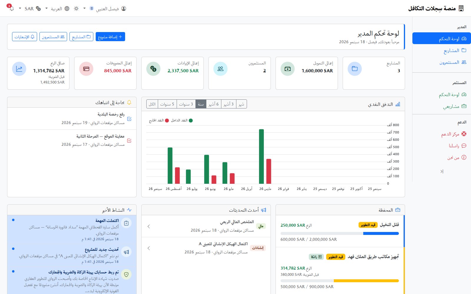 The same dashboard in Arabic